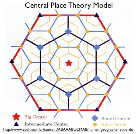 中地理論解釋|中地理論 (central place theory)